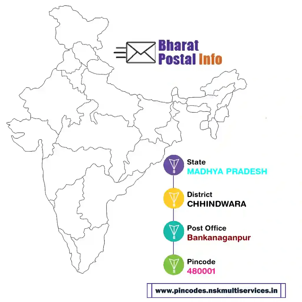 madhya pradesh-chhindwara-bankanaganpur-480001